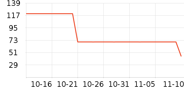 ����С��������ʷ�۸�