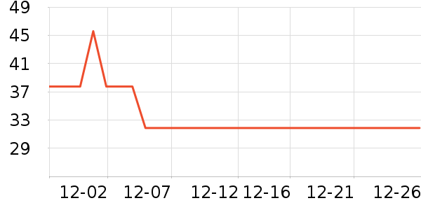 �ѳ����/������ʷ�۸�