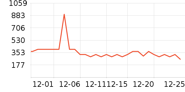 ���Ƕ����˶�Ь��ʷ�۸�