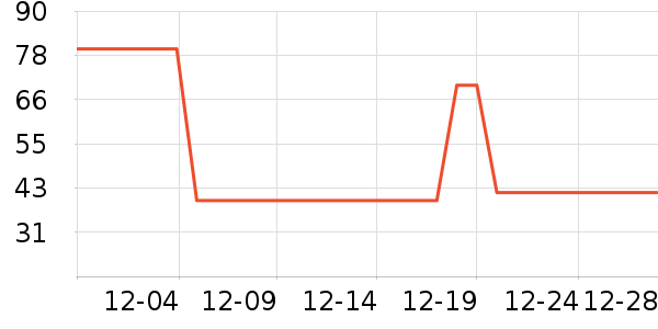 Ԫ��ɭ�ֻ���/��������ʷ�۸�