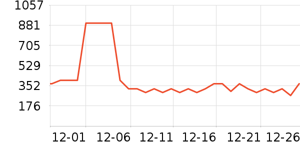 ���Ƕ����˶�Ь��ʷ�۸�