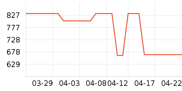 Ůʽ������ʷ�۸�