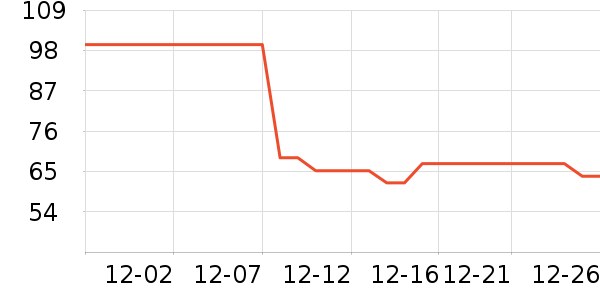 ��ɽ��������ʷ�۸�