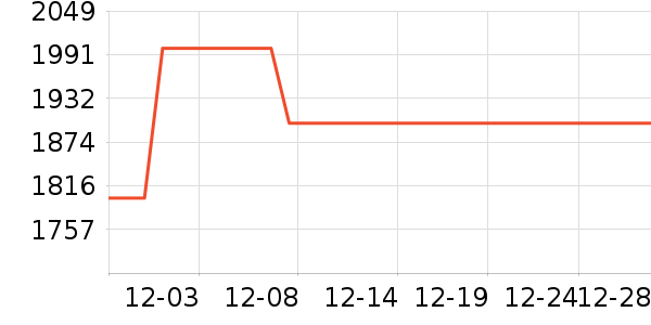 ��˹�����ڴ�����ʷ�۸�