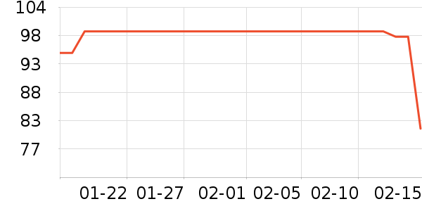 �����紵����ʷ�۸�