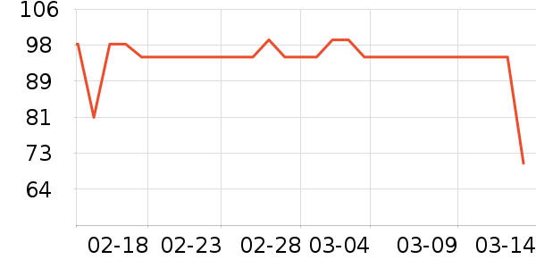 �����紵����ʷ�۸�