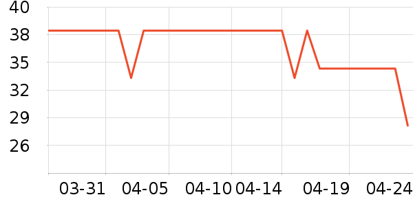 ���������������ʷ�۸�