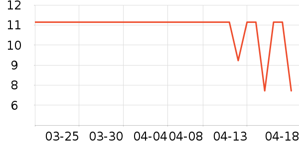 ����˹������������ʷ�۸�