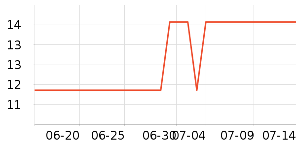 �����ƻ���Ʒ��ʷ�۸�