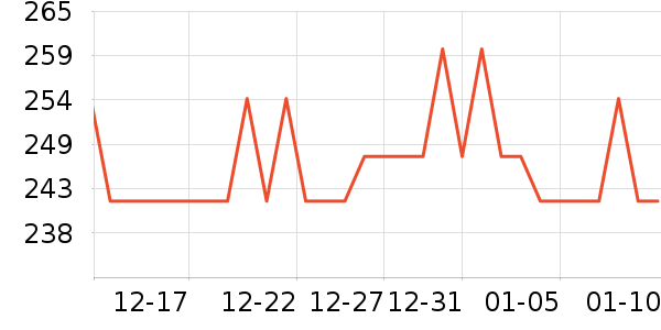 winnaSun����/������ʷ�۸�