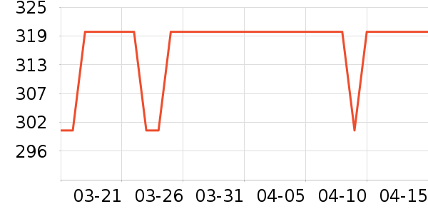 ��ԡ������ʷ�۸�