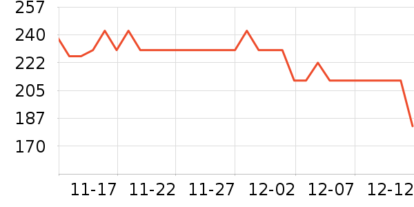 a2������ʳ��ʷ�۸�