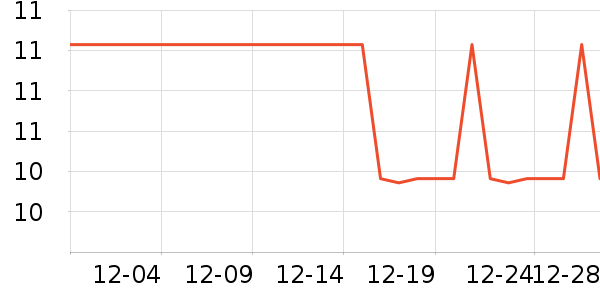 ���θ��/������ʷ�۸�