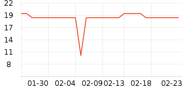 ��ͷ��������/������ʷ�۸�