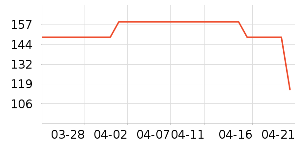 ̽��������ͷ��ʷ�۸�