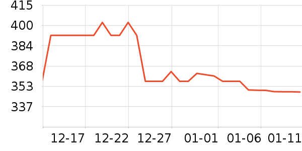 ����ϲά����/������/����п����ʷ�۸�