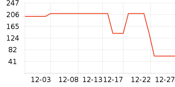 Ӣ��ˮ��/ˮ����ʷ�۸�