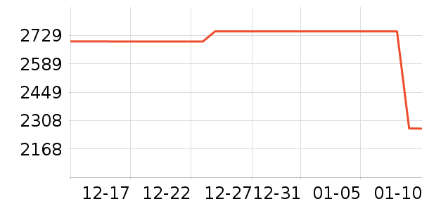 �������̻���ʷ�۸�