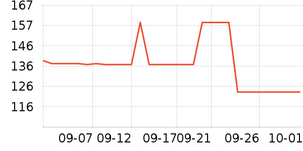 �п���ʷ�۸�