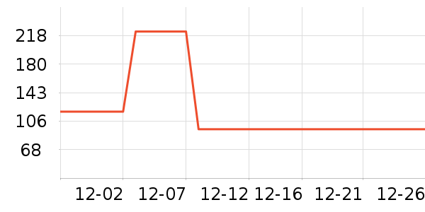 ţ����ʷ�۸�