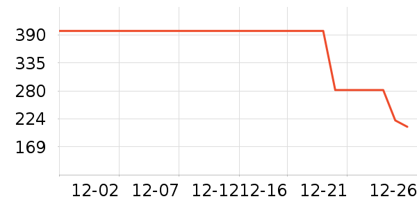 �������޷���ʷ�۸�