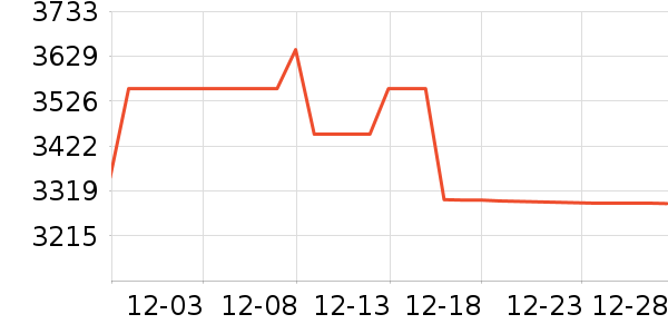 ��˶������ʷ�۸�