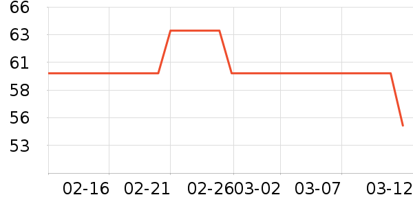 ���ƹ񷽱���ʳ��ʷ�۸�