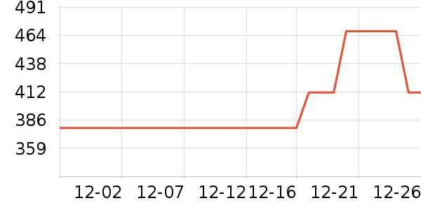 �������޷���ʷ�۸�