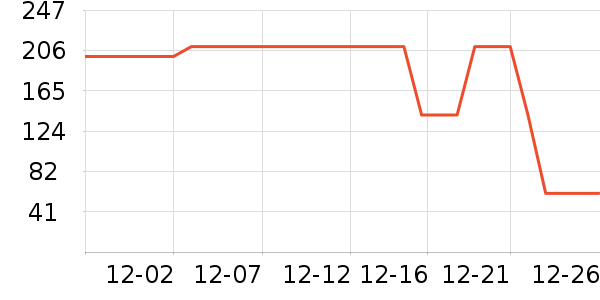 Ӣ��ˮ��/ˮ����ʷ�۸�