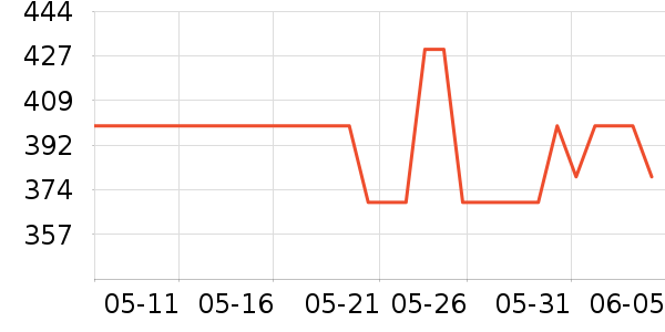 PAPERANG��ӡ����ʷ�۸�