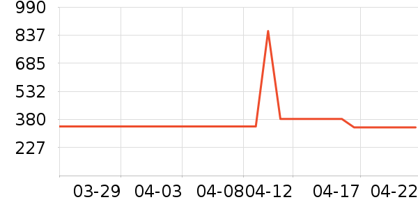 Ƭ��񥻤����װ��ʷ�۸�