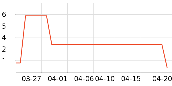 ʪ����ʷ�۸�