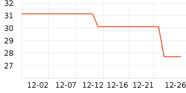 �������/����ʷ�۸�