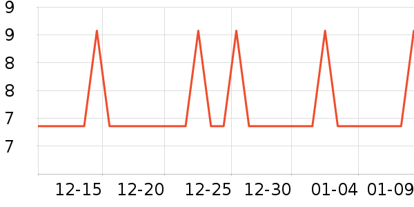 ����������ʷ�۸�