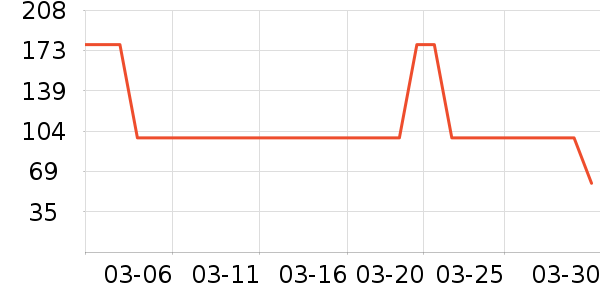 ��âһ�̸��/������ʷ�۸�