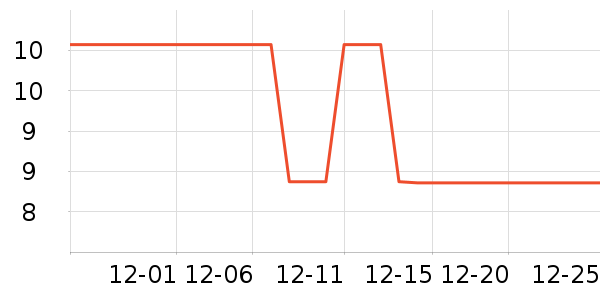 �������/������ʷ�۸�