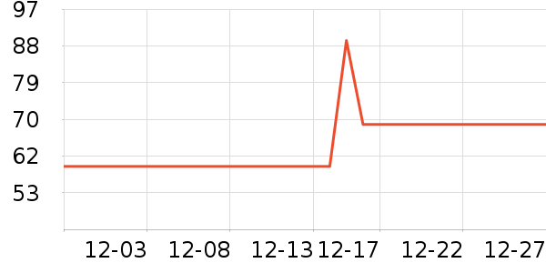 �ű�ϲ������Ʒ��ʷ�۸�