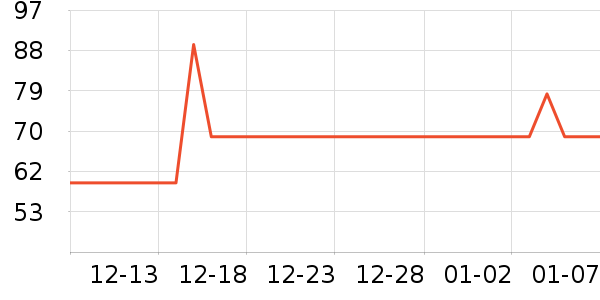 �ű�ϲ������Ʒ��ʷ�۸�