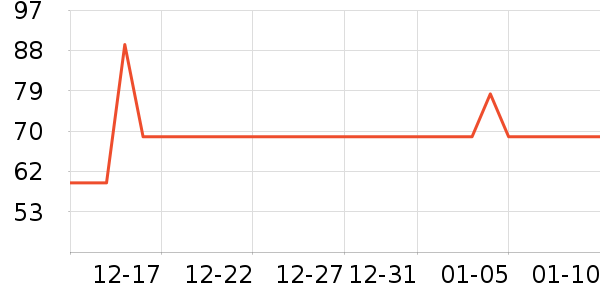 �ű�ϲ������Ʒ��ʷ�۸�