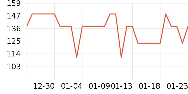 ������ҵ��������ʷ�۸�