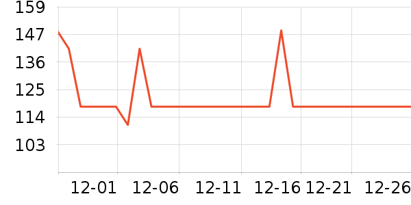 ������ҵ��������ʷ�۸�