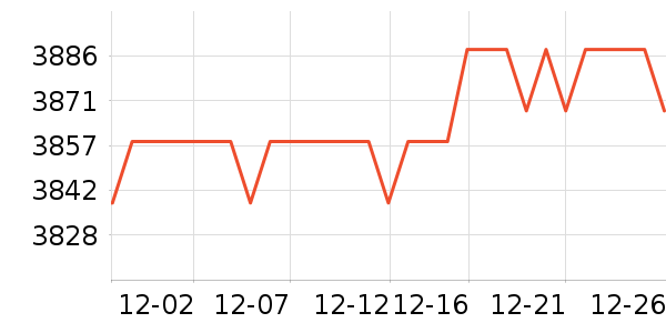 ���������/�ֱ���ʷ�۸�