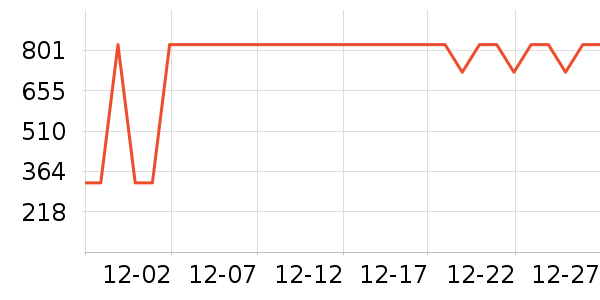 �������е��ʷ�۸�