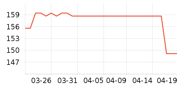 ���ϴ�˹�˶�T��/POLO����ʷ�۸�