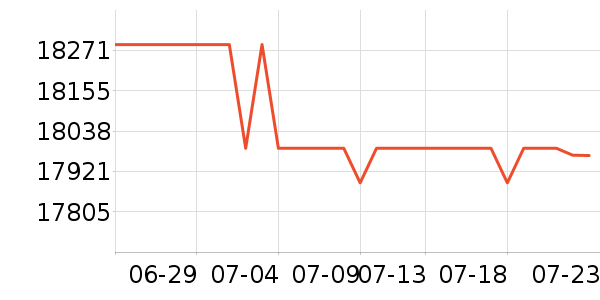 ���ܵ���/΢�������ʷ�۸�