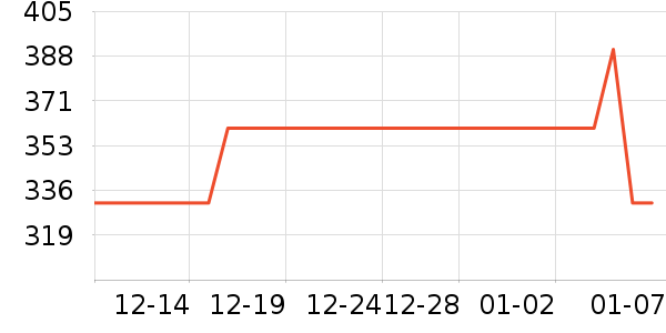 PING�߶�����Ʒ��ʷ�۸�