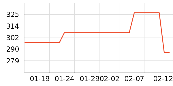 acornfresh������ʷ�۸�