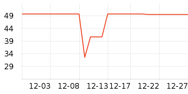 �������������ʷ�۸�