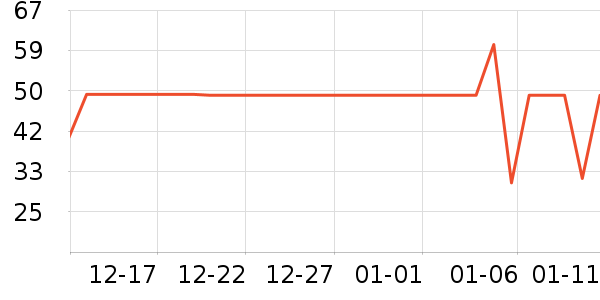 �������������ʷ�۸�