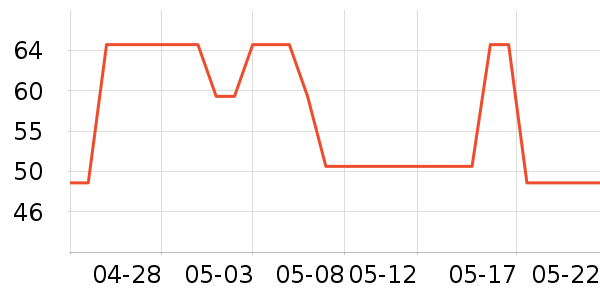 ��������/�̲���ʷ�۸�